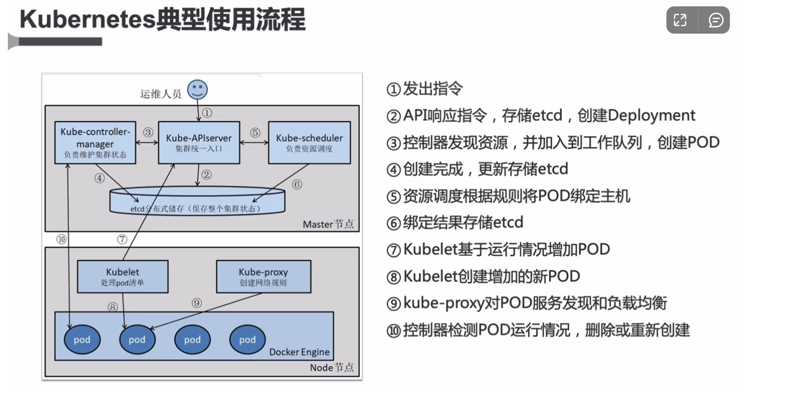 云原生和容器 云原生容器工程师_云原生和容器_09