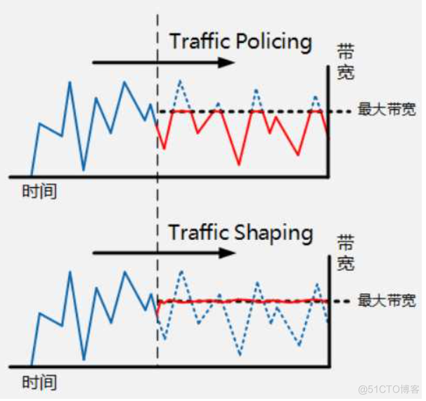 华为防火墙带宽管理_连接数_02