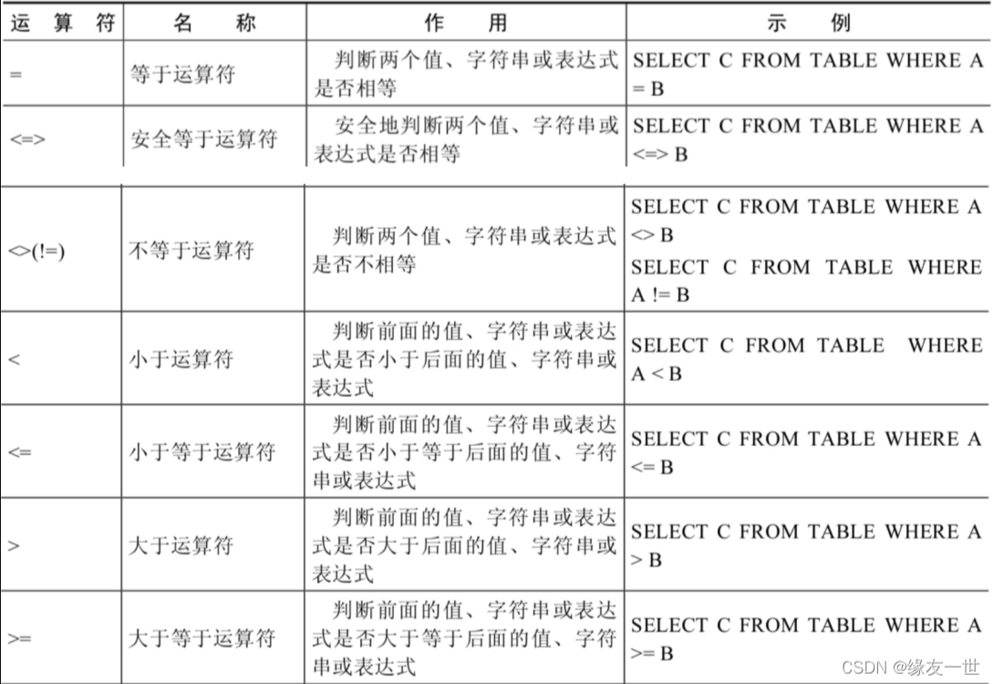 mysql钱加减 mysql 加减法_基础知识_07