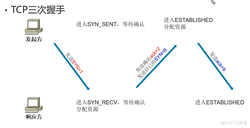 Cisco CCNA——Introduction to TCP/IP_网线_04