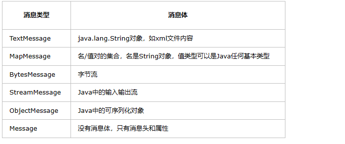 JMS ActiveMQ研究文档_客户端_04