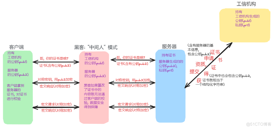 计网之HTTPS的安全机制_数据_07