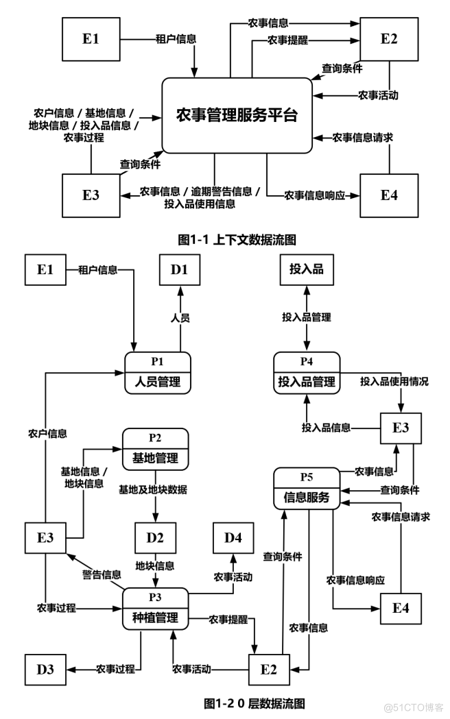 软件设计师之软件工程_软件设计师