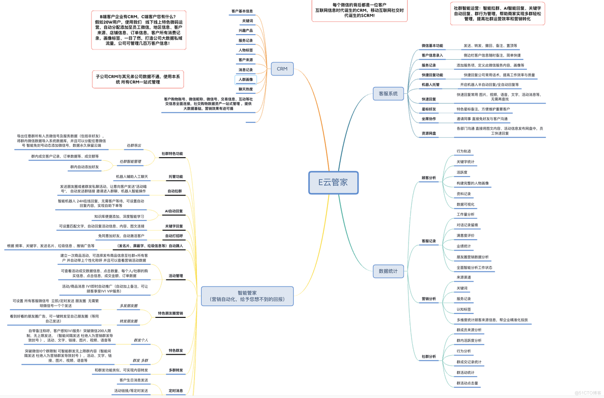 微信开发之一键修改群公告的技术实现_json