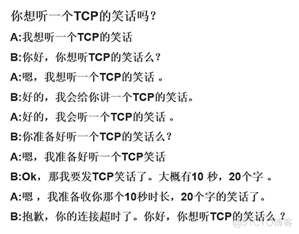 Cisco CCNA——Introduction to TCP/IP_TCP_02