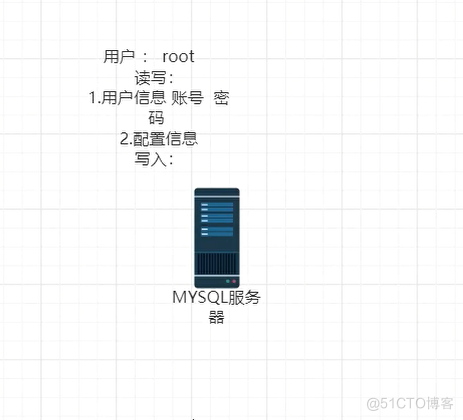 SQL注入(二)手工注入流程，实战，文件读写_sql注入_17