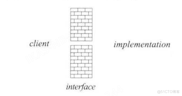 Programming abstractions in C阅读笔记:p107-p110_ci