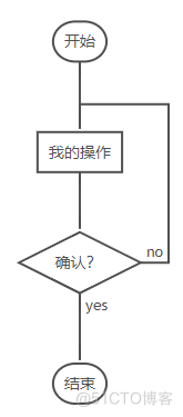 python生成8位的timestamp python生成10个八位随机密码_流程图_10