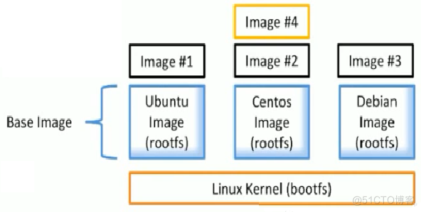 image概述_centos