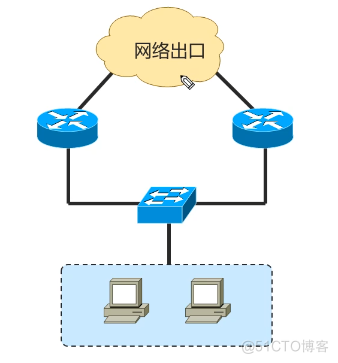 Cisco CCNA——Redundancy Technique_IP_03