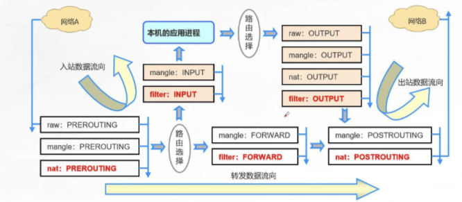 使用iptables实现NAT_抓包_03