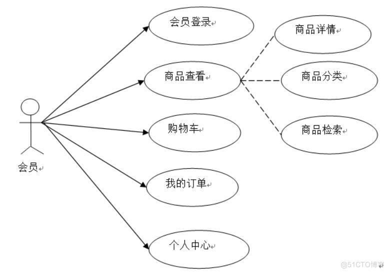 蛋糕甜品商城系统-计算机毕业设计源码+LW文档_ci_02