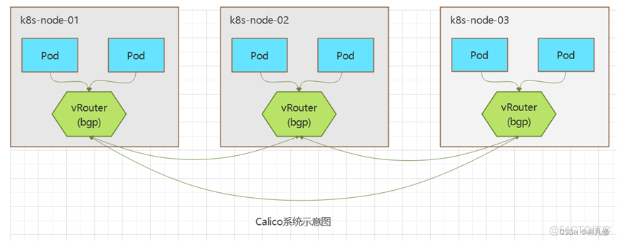 Kubernetes主流网络插件介绍_Flannel_09