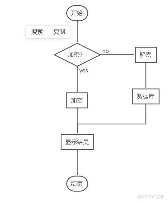 python md5加密 key python md5 解密_文件