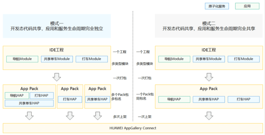 HarmonyOS"一次开发，多端部署"优秀实践——玩机技巧，码上起航-鸿蒙开发者社区