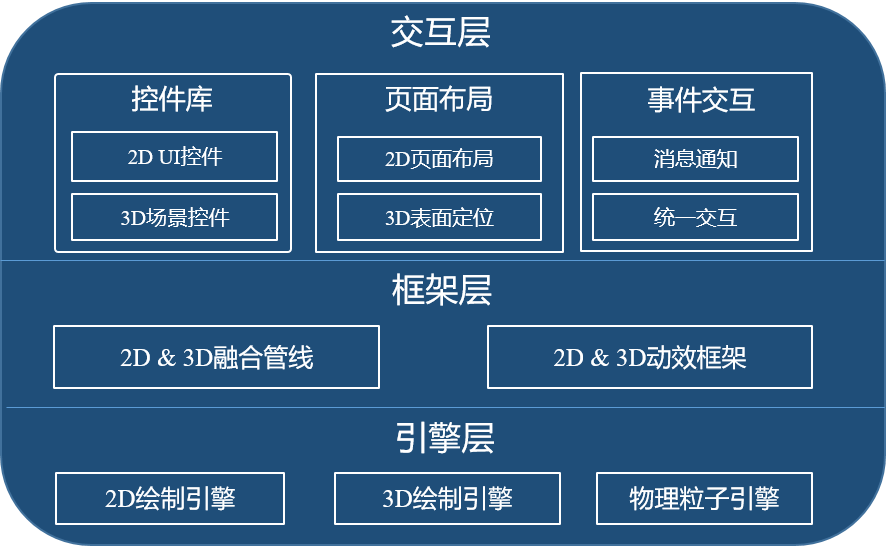 峰会回顾第7期 | 视窗绘制技术演进和新趋势-鸿蒙开发者社区