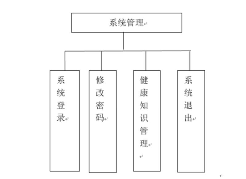 大学生心理健康信息采集系统的设计与实现-计算机毕业设计源码+LW文档_Web