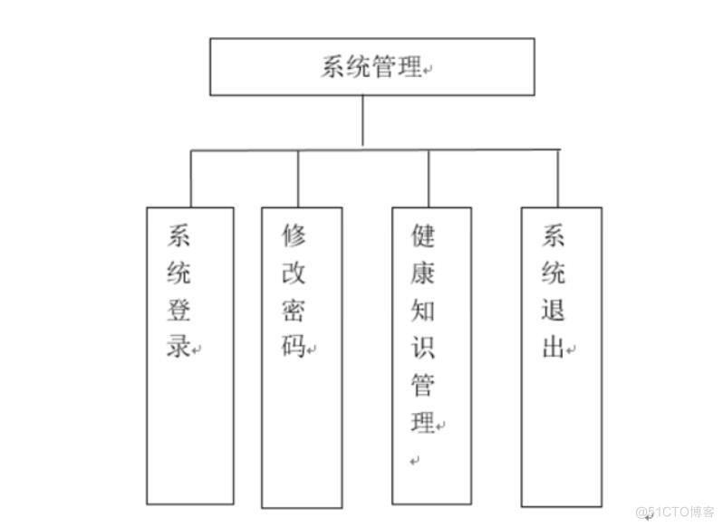 大学生心理健康信息采集系统的设计与实现-计算机毕业设计源码+LW文档_Web