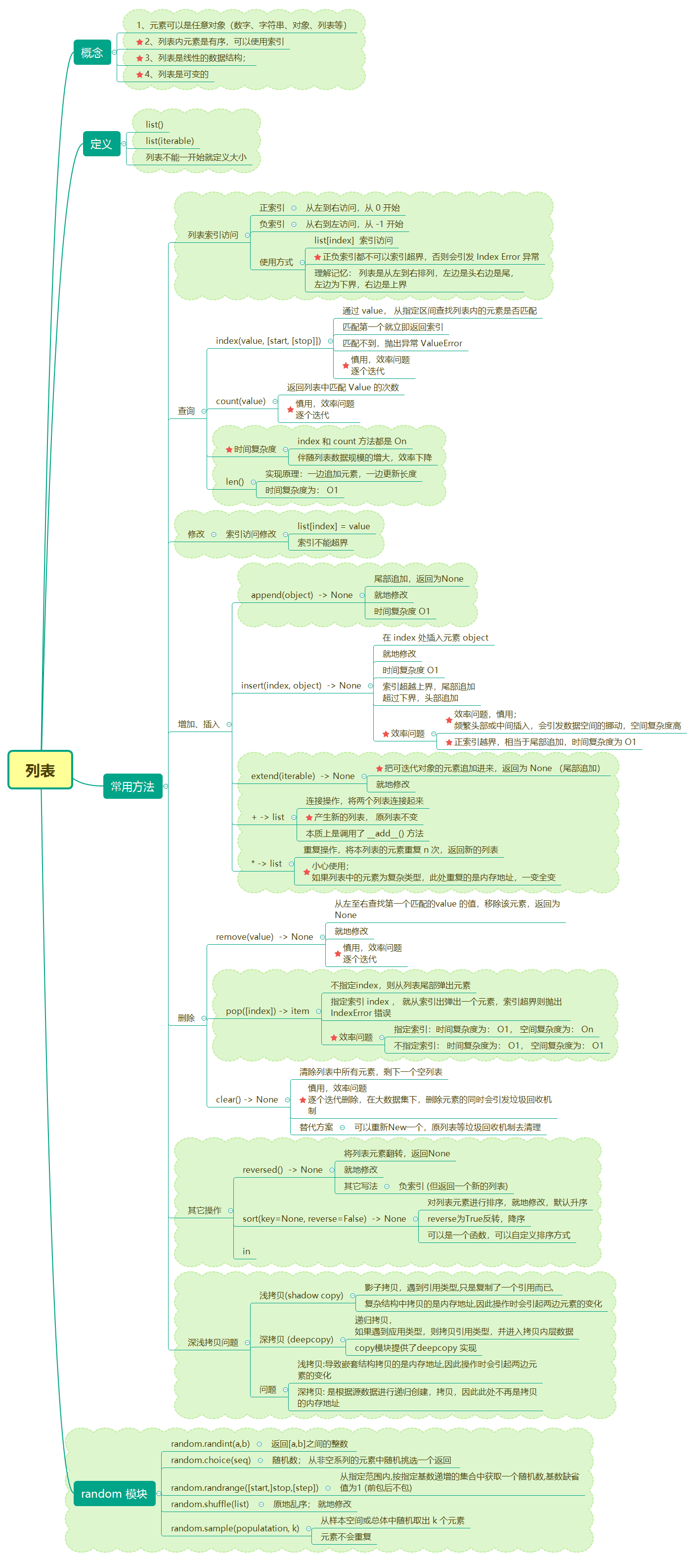 python 对列表里字符串处理 python中字符串和列表_列表