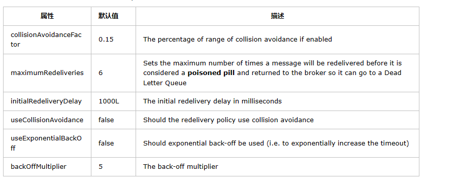 JMS ActiveMQ研究文档_发送消息_08