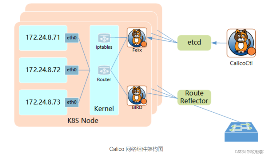 Kubernetes主流网络插件介绍_Flannel_11