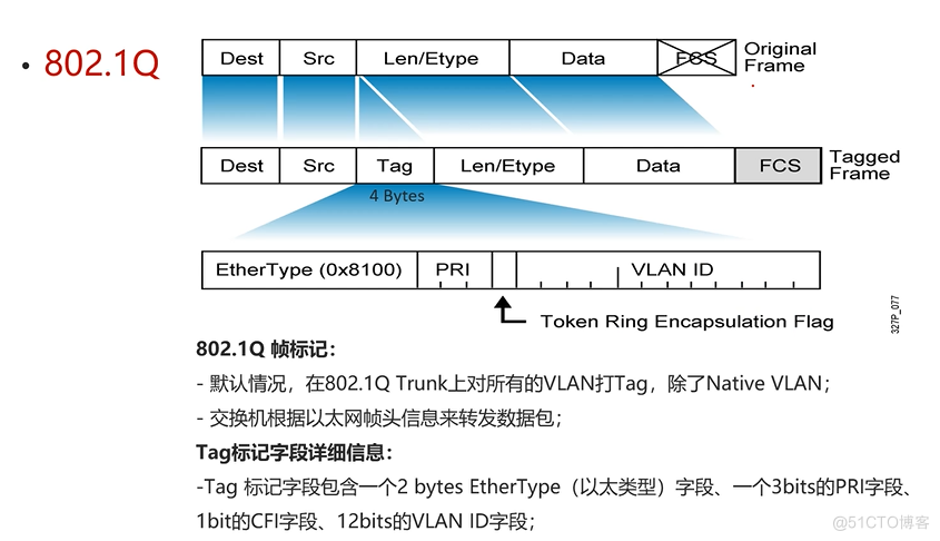 Cisco CCNA——Layer 2 Switching_子网_18