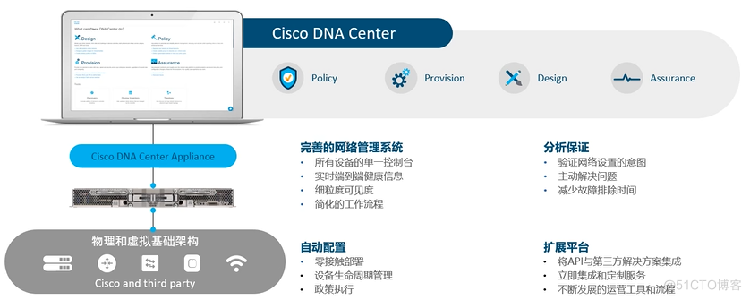 Cisco CCNA——Network Design Model And Case Study_园区网_19