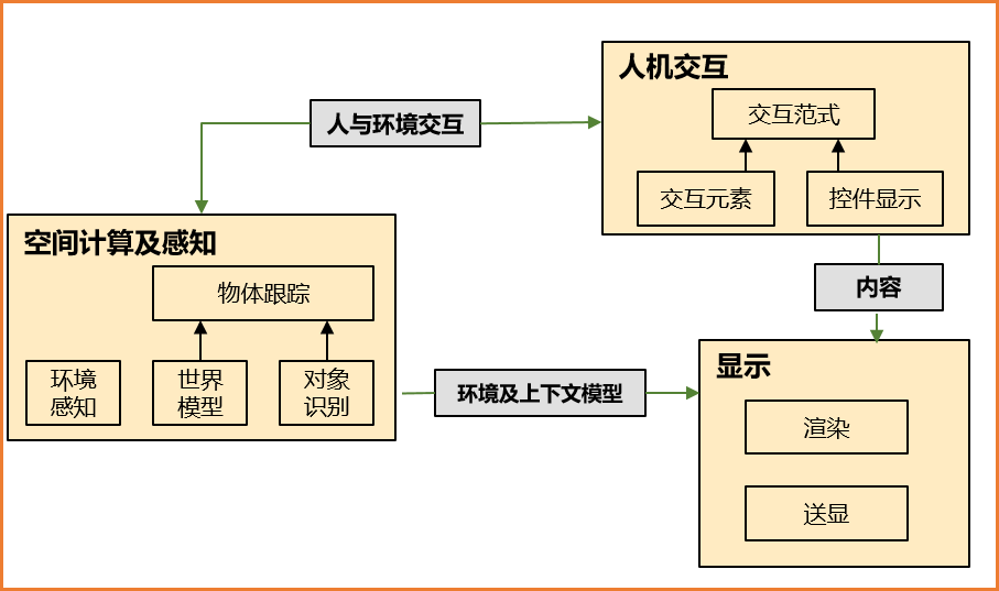 峰会回顾第7期 | 视窗绘制技术演进和新趋势-鸿蒙开发者社区