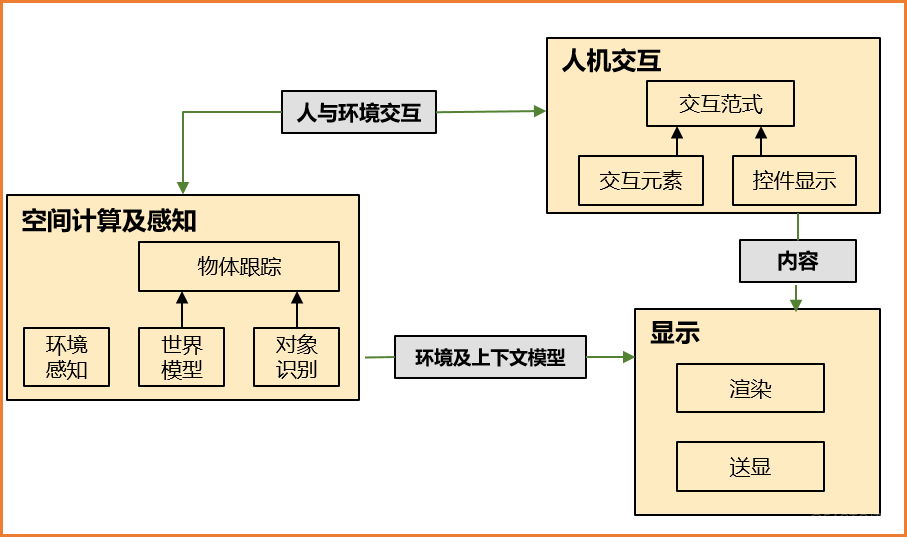 峰会回顾第7期 | 视窗绘制技术演进和新趋势_OpenHarmony_12