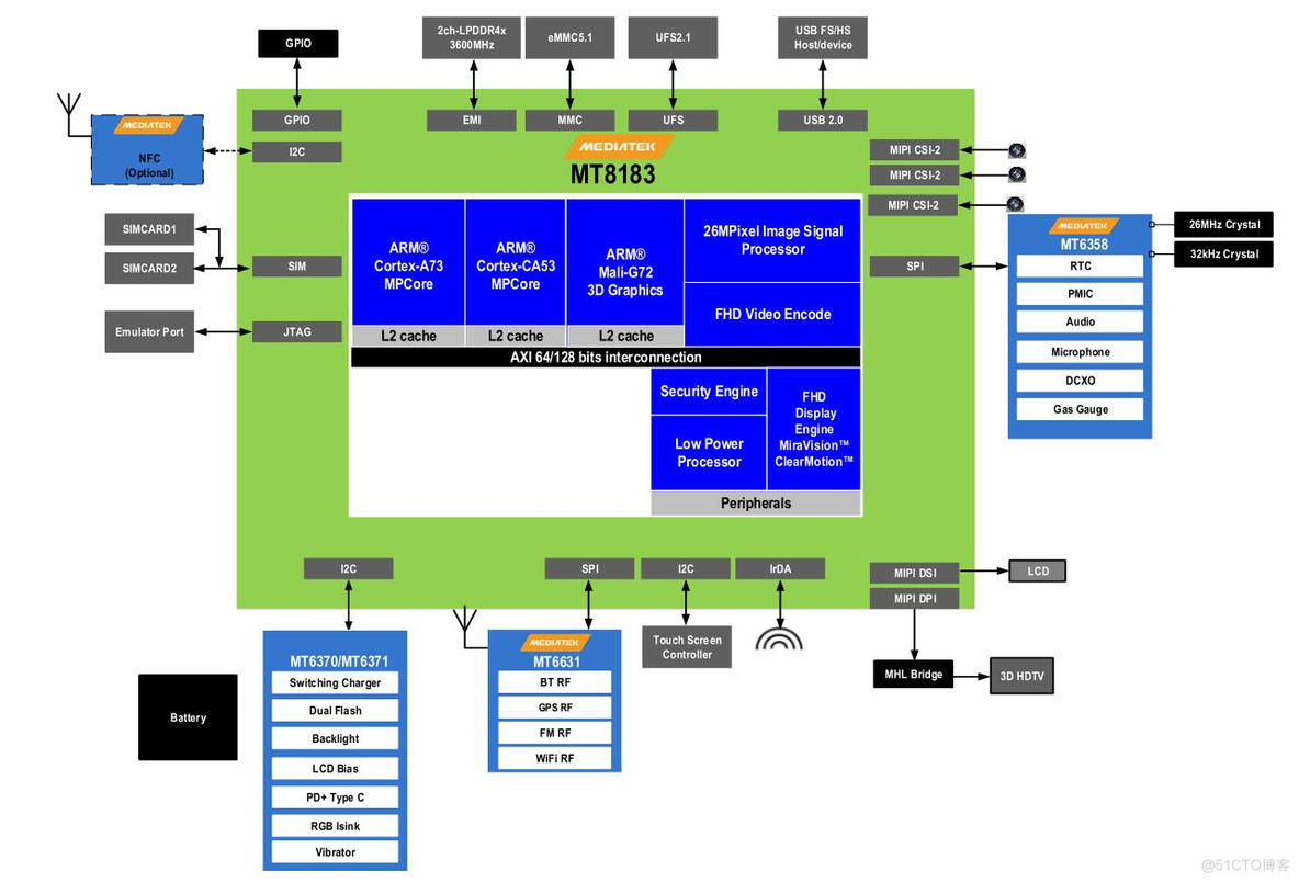 MT8183|MTK8183核心板 联发科MTK安卓核心板规格参数_MTK8183_02