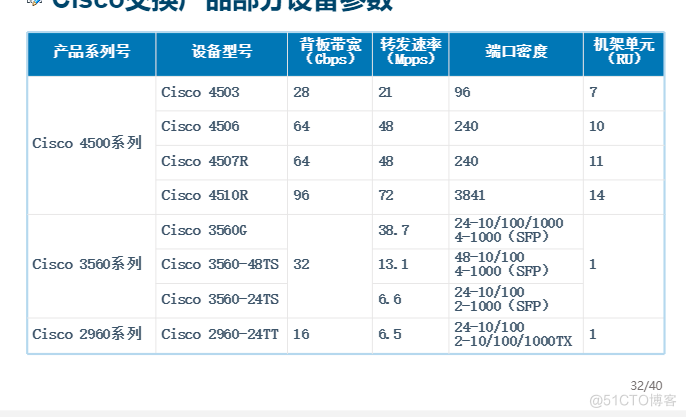 设备管理_Cisco_03