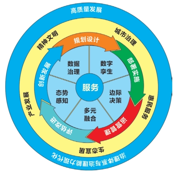 数字社会_数字生活