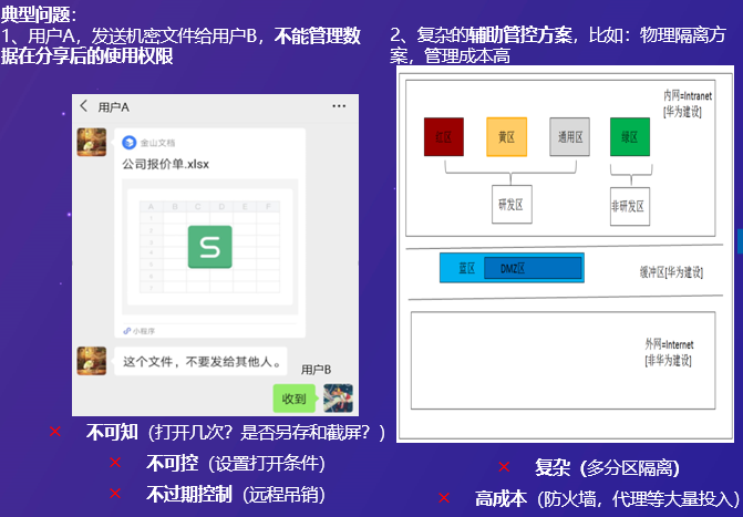 基于分级安全的OpenHarmony架构设计-鸿蒙开发者社区