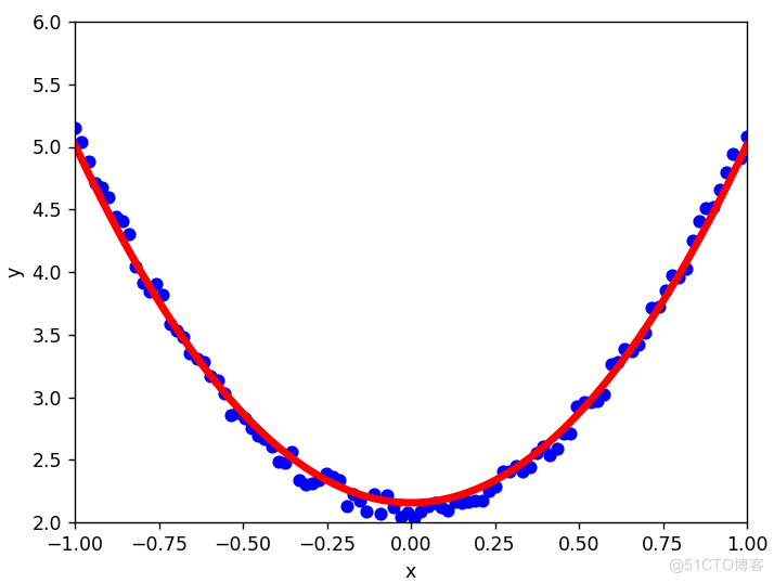 PyTorch基础知识-新手笔记_NumPy_20