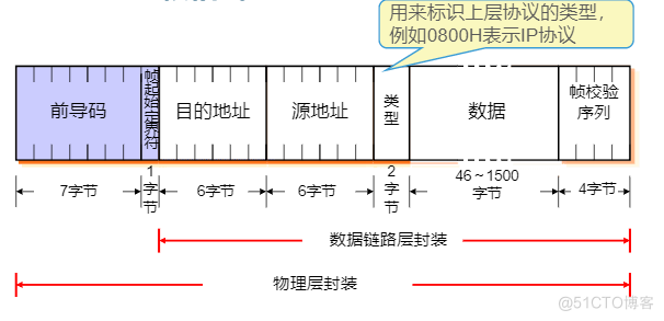 计算机的基本原理与配置_流量控制_03