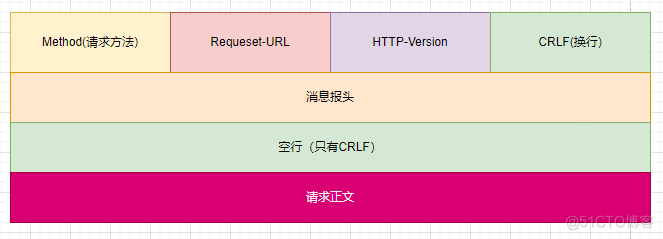 面试-网络协议解析_协议分析_05