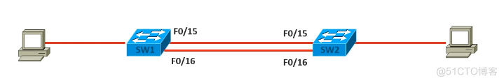 Cisco CCNA——Redundancy Technique_IP