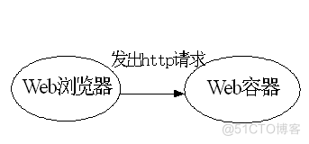 java服务器端开发 java服务器开发流程_bc