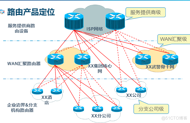 设备管理_IP