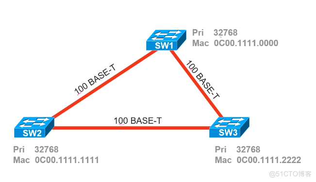 Cisco CCNA——Spanning Tree Protocol（STP）_Cisco_15