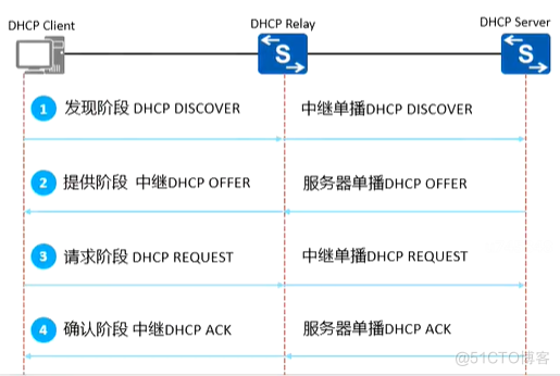 dhcp-八种报文_DHCP_02