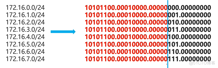 Cisco CCNA——IP Subnetting_子网_11