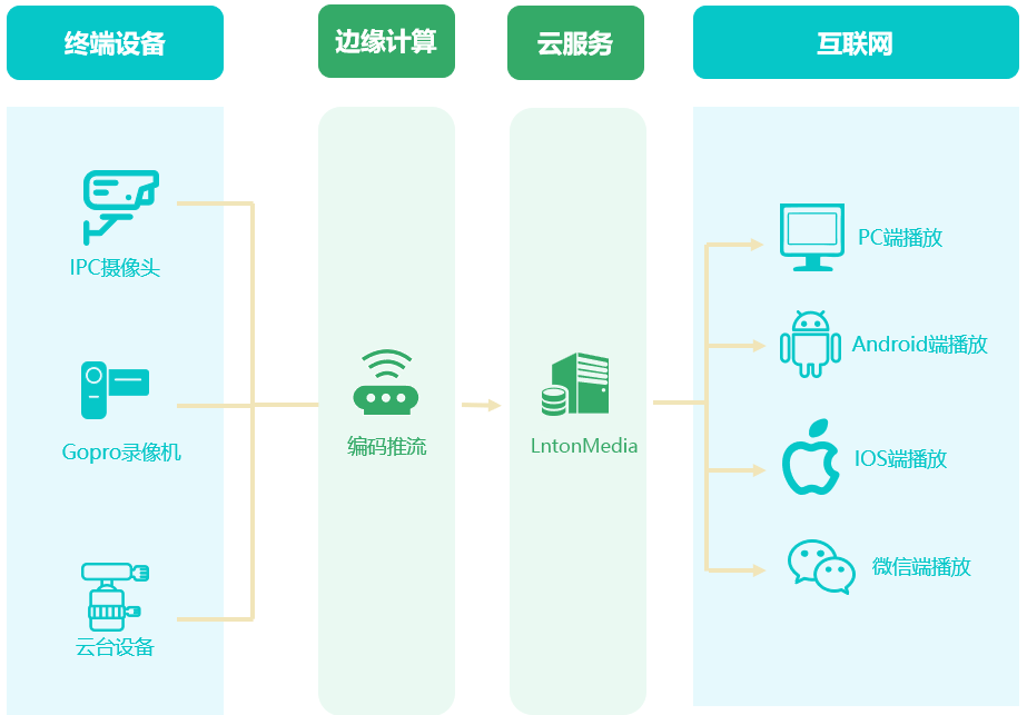 RTMP流媒体服务器LntonMedia（免费）视频平台录像回看出现了推流计划之外的录像文件的问题解决办法_大文件上传