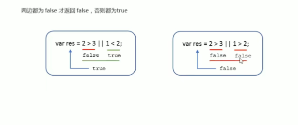                                            javaScript操作符_逻辑运算符_02