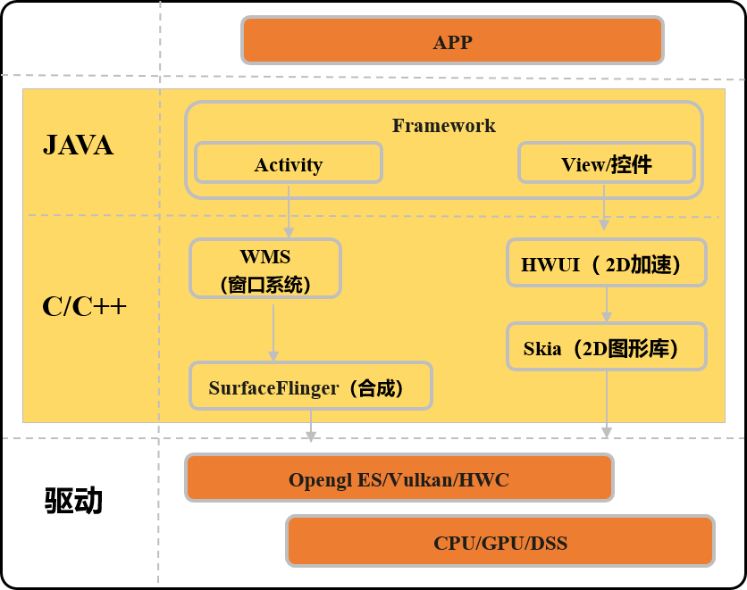 峰会回顾第7期 | 视窗绘制技术演进和新趋势_UI_07