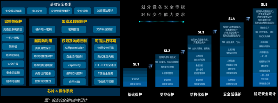 基于分级安全的OpenHarmony架构设计-鸿蒙开发者社区