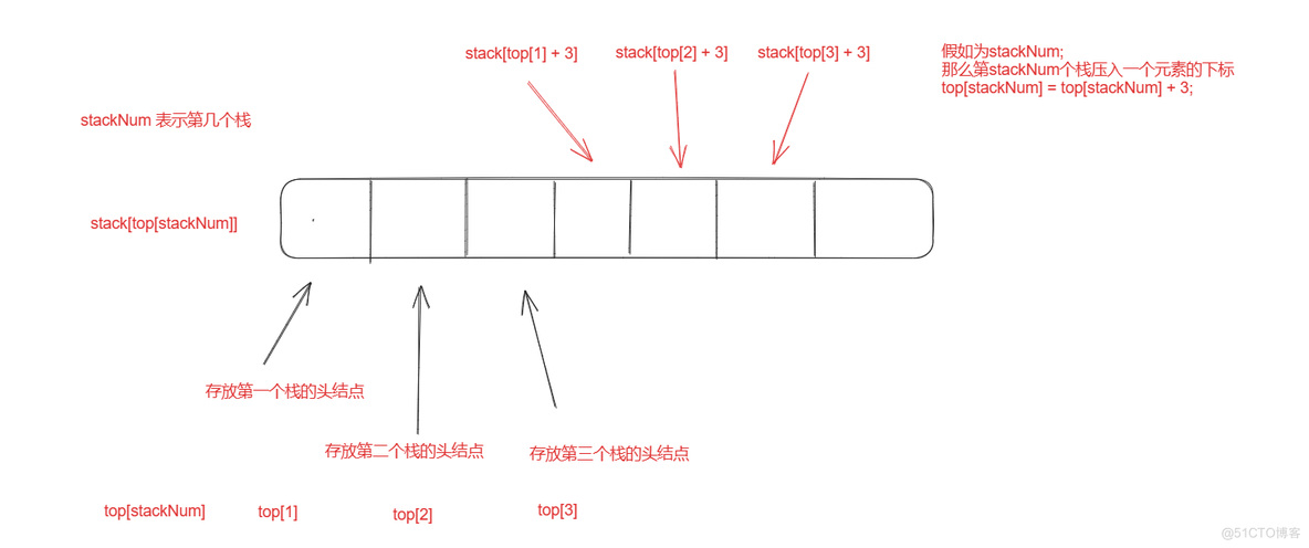 三合一,棒球比赛问题_数组_02