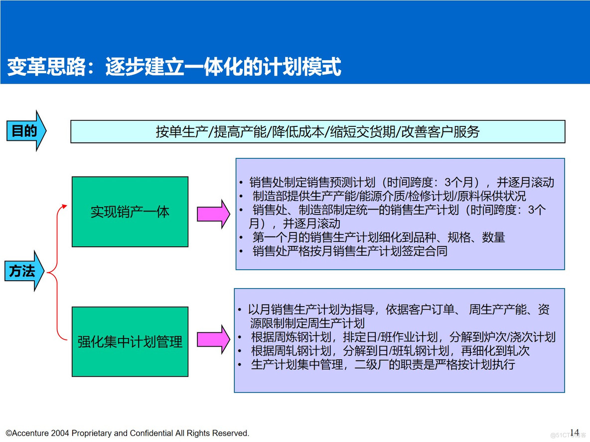 PPT| 埃森哲钢铁行业数字化顶层规划汇报方案P96_钢铁行业数字化_16