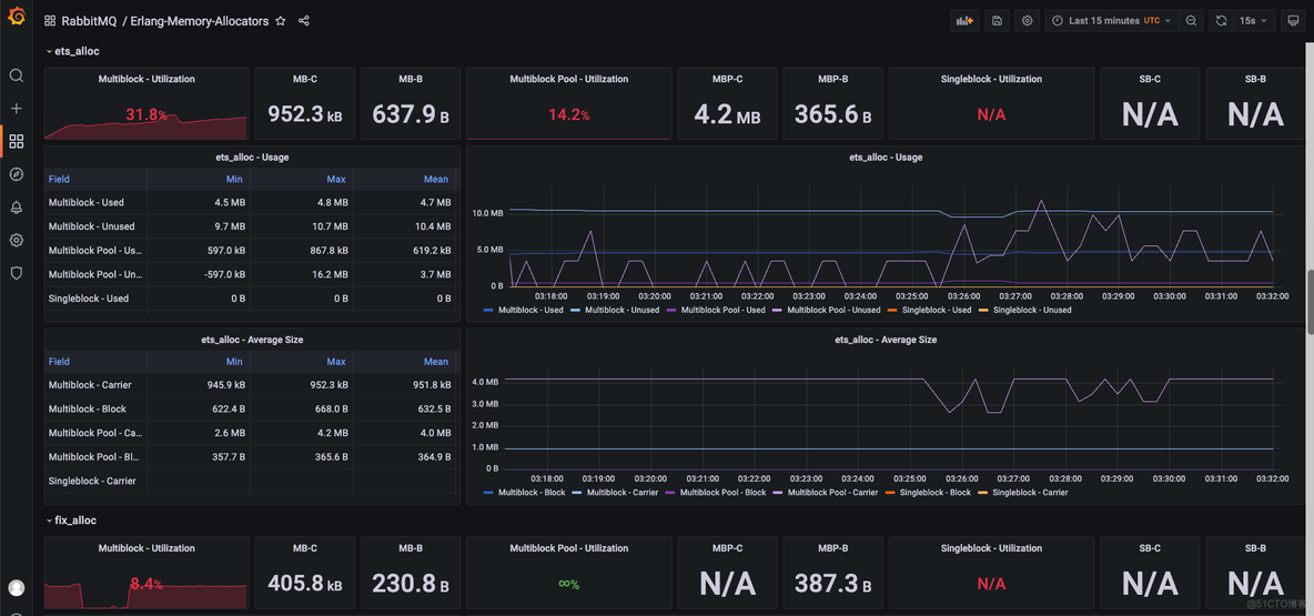 Prometheus 监控 RabbitMQ 指标_exporter_06