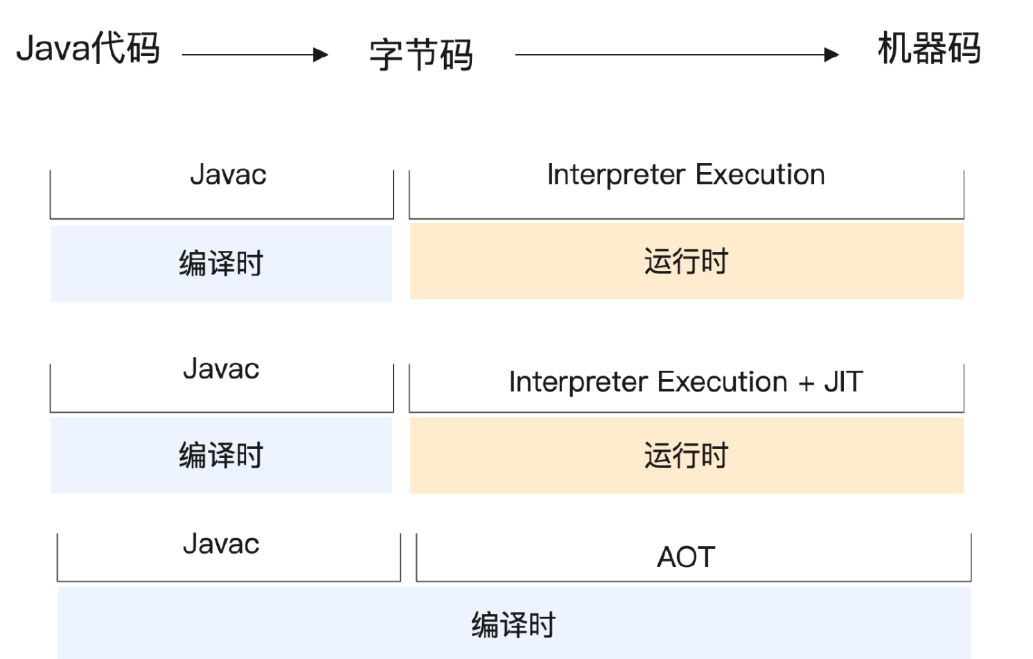 深入学习JVM01_Java_31